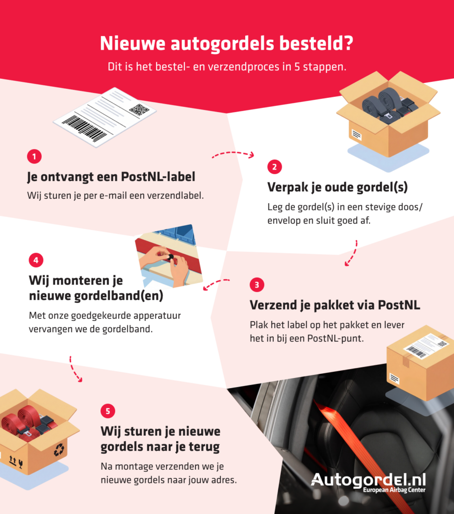 Infographic - Nieuwe autogordel stappenplan